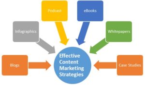 content-marketing-1