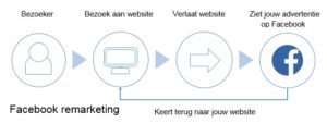 Remarketing-facebook