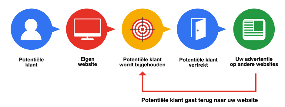 remarketing-google